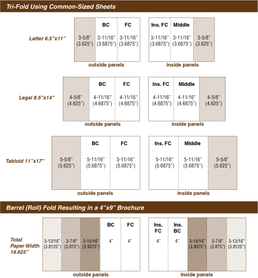 6 Panel Brochure Template