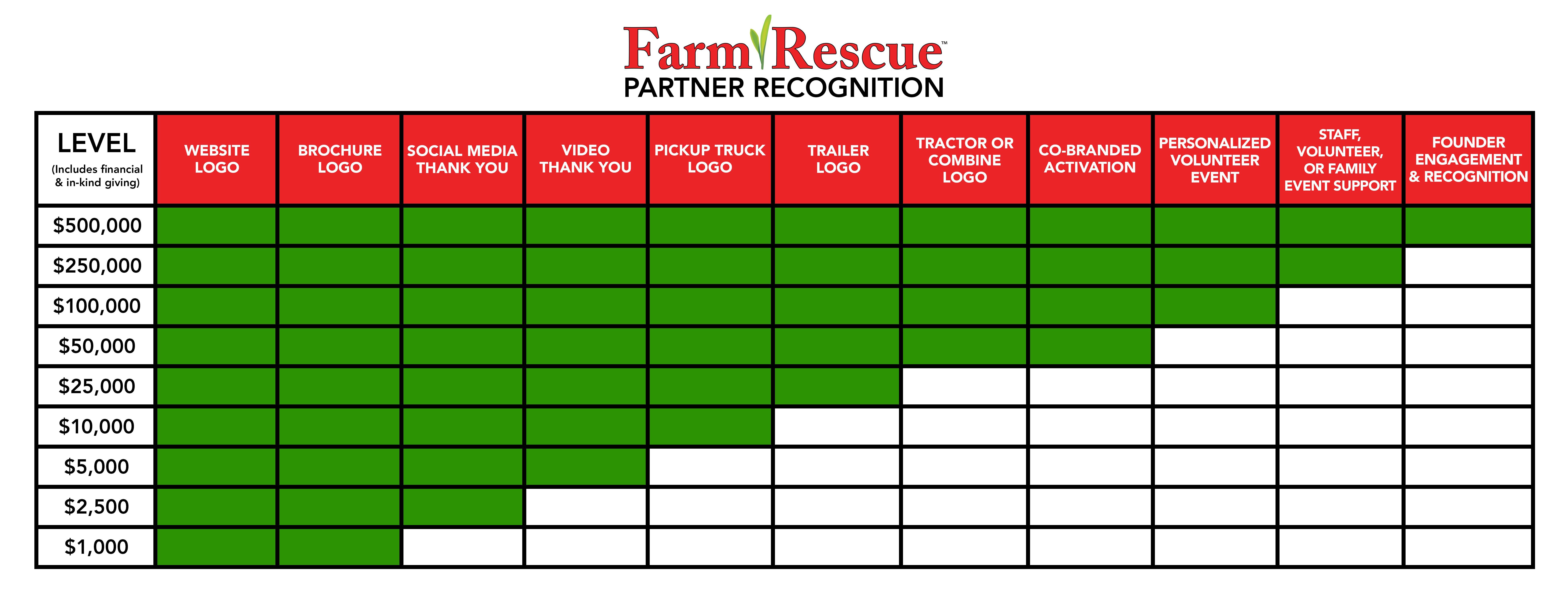 Sponsorship Chart