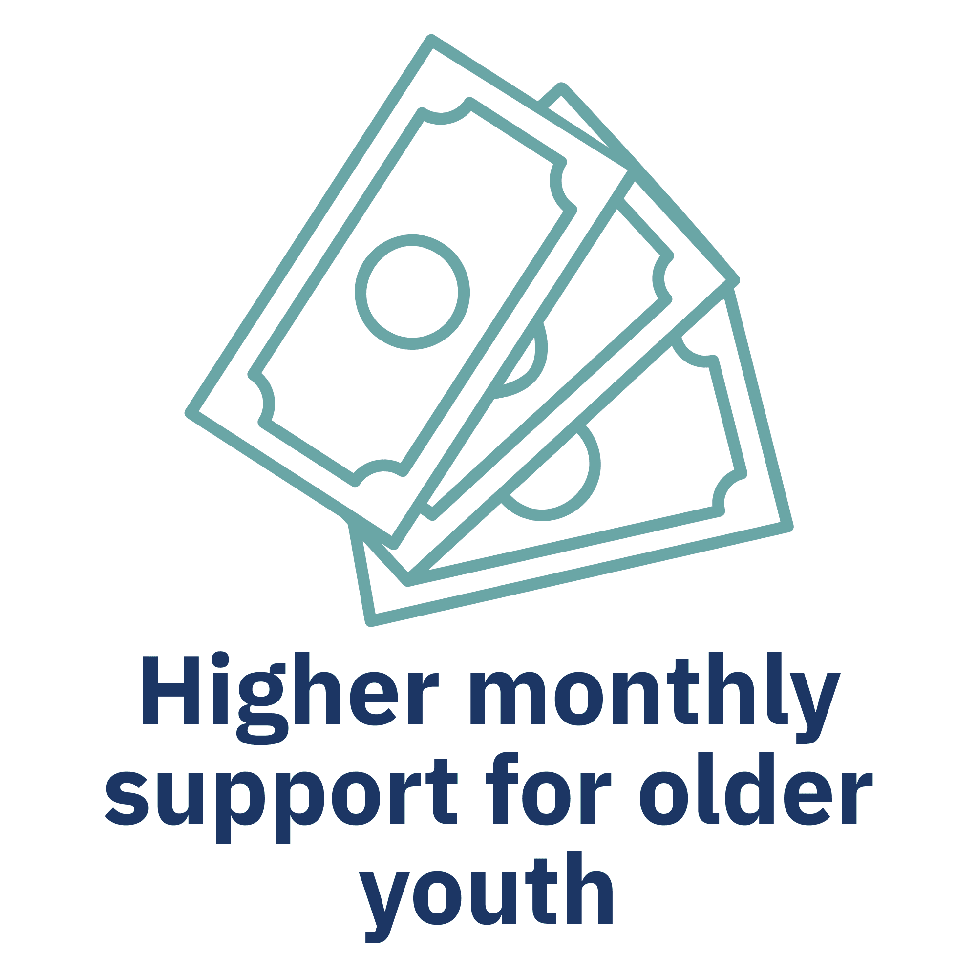 Higher monthly support for older children