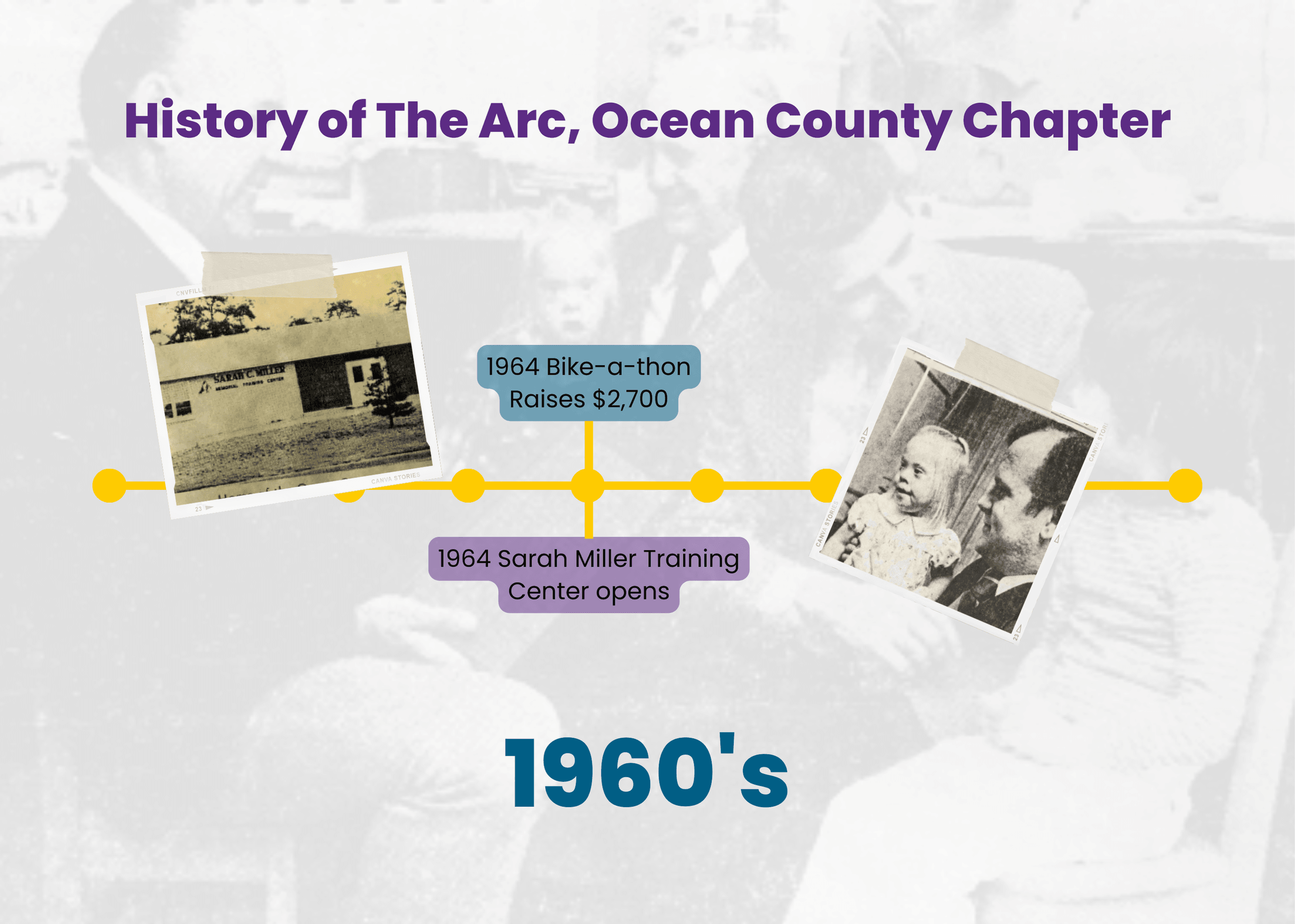 The Arc History in Ocean County 1960s