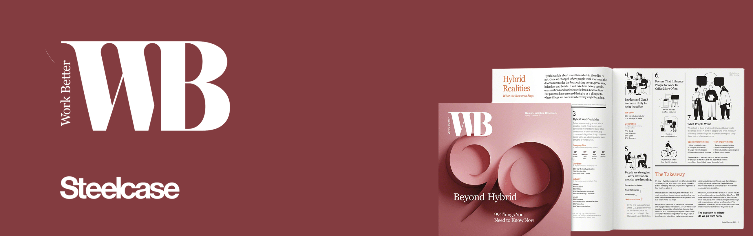 Eakes Office Supplies Copiers Printers Furniture Nebraska