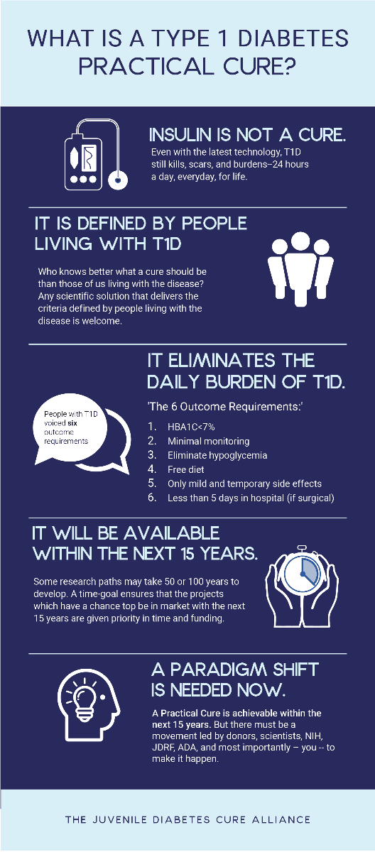 Diabetes Awareness Month Infographic What is a Practical Cure? 2021