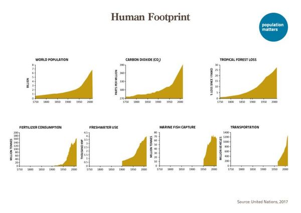 Earth Overshoot Define Environmental Footprint
