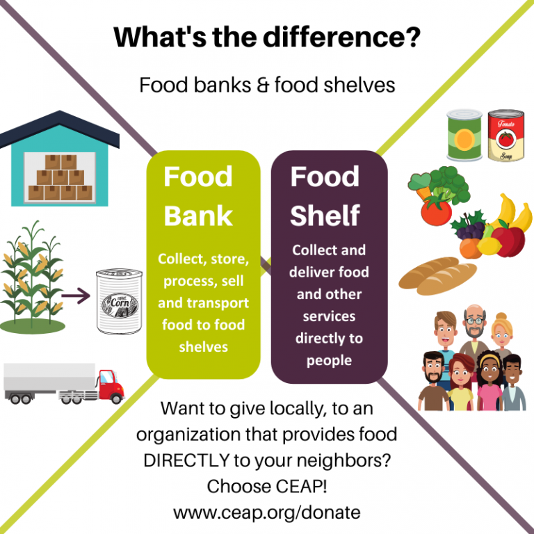 Food Bank vs. Food Pantry: What's the difference? - Blog - Midwest Food Bank