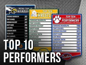 Top 10 Performers (2025)