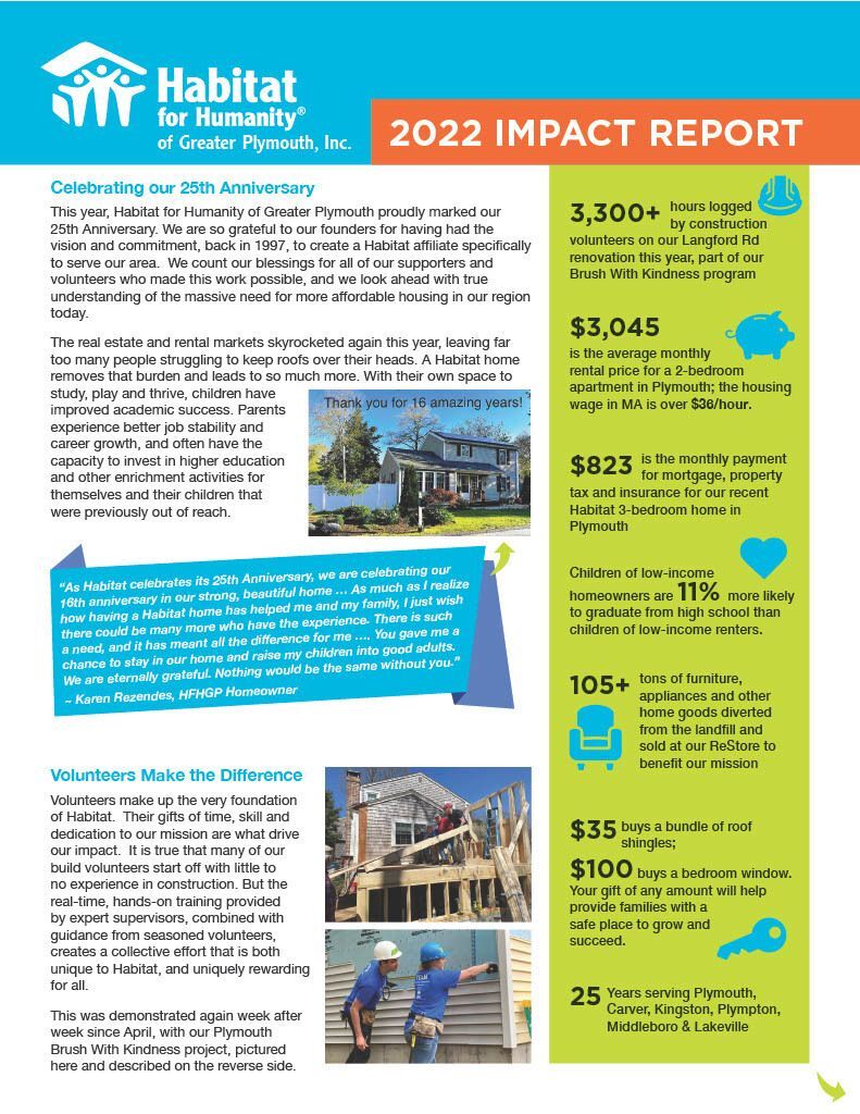 2022 Impact Report