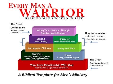 Men's Ministry That Works #1 - Video