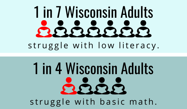 Literacy Statistics in Wisconsin