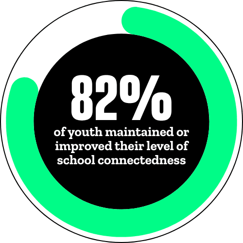 Youth Outcomes