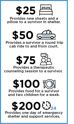 $25 - Cost of new sheets and a pillow for a shelter resident. $50 - A round trip cab ride to court. $75 - Pays for a client's professional counseling session. $100 - Provides food for a survivor and 2 children for a week. $200 - Covers one day of emergency shelter and support services.