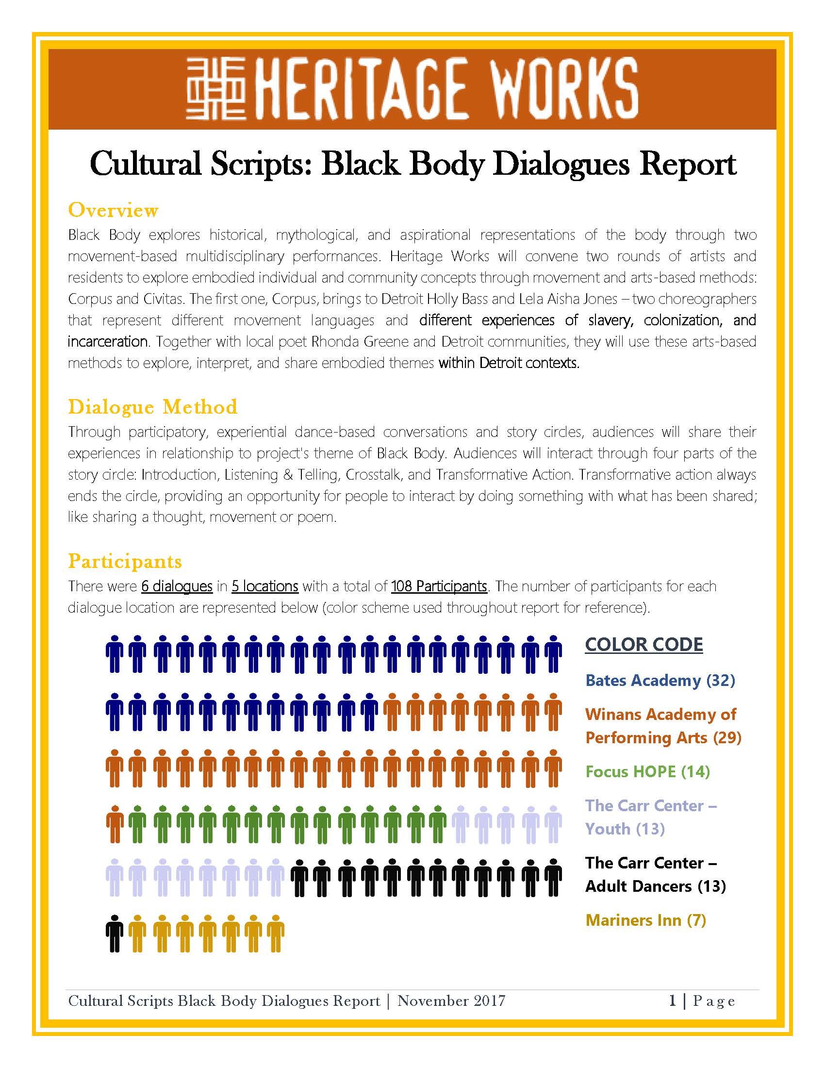 Black Body Discovery Dialogues