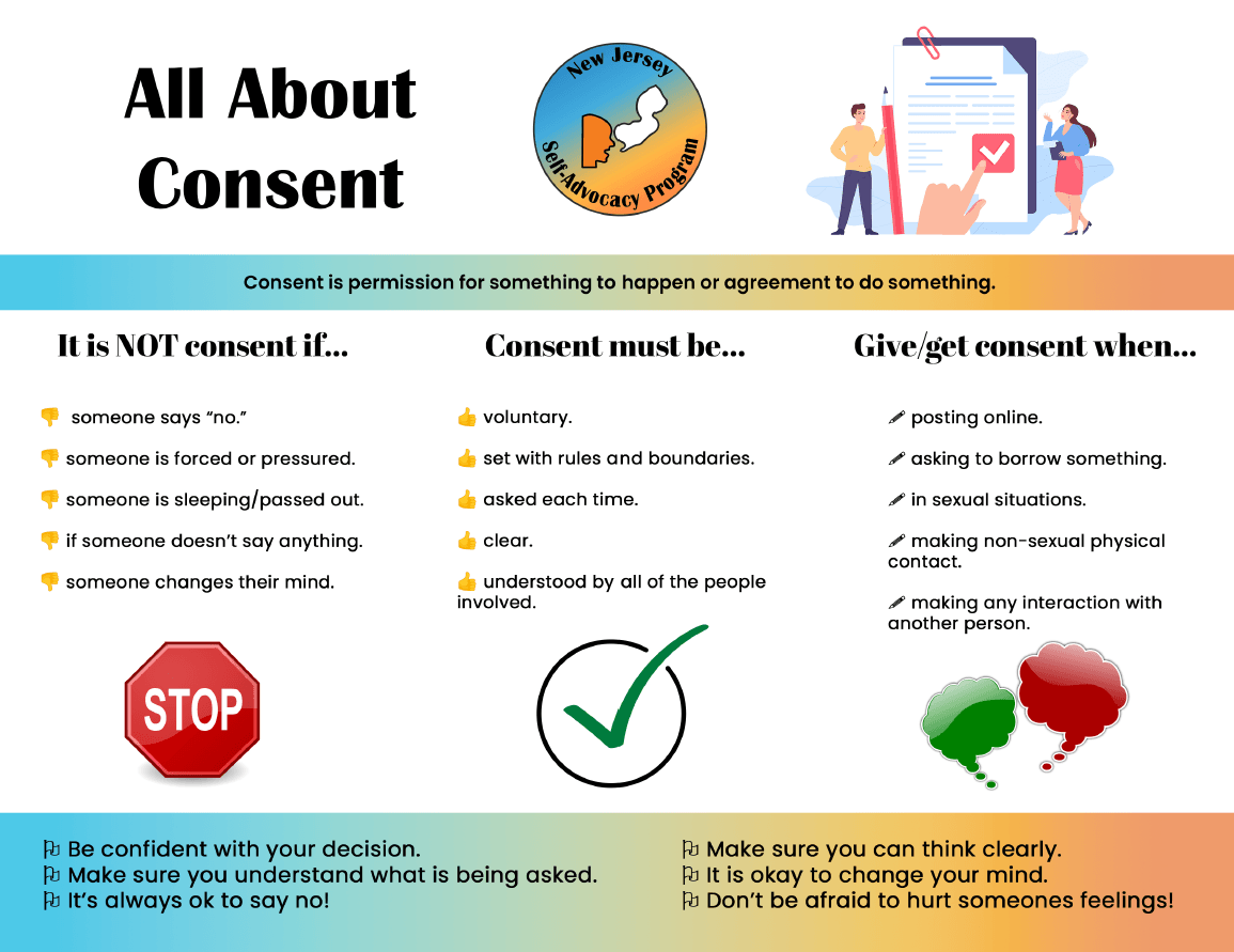 Understanding Consent