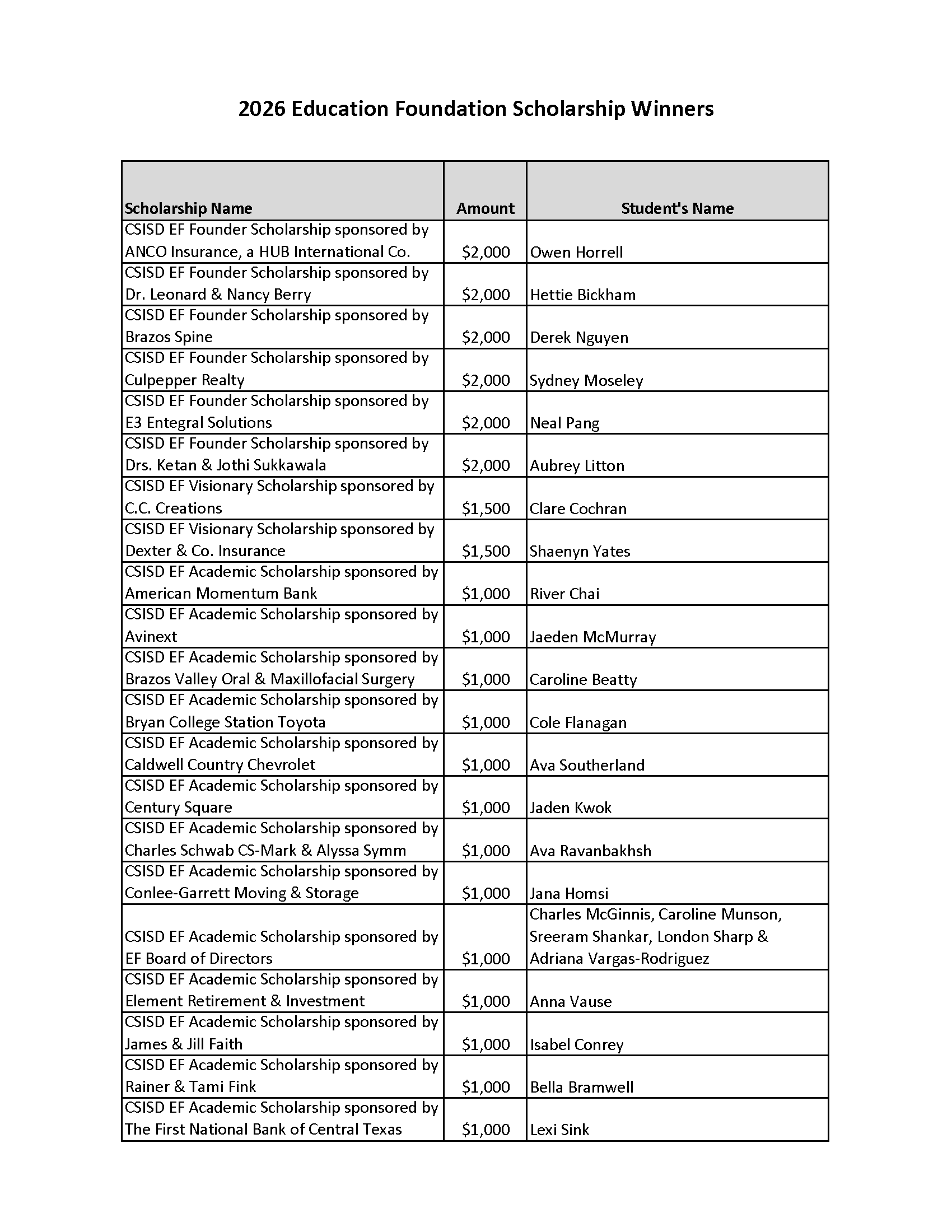 Click image for a larger view
