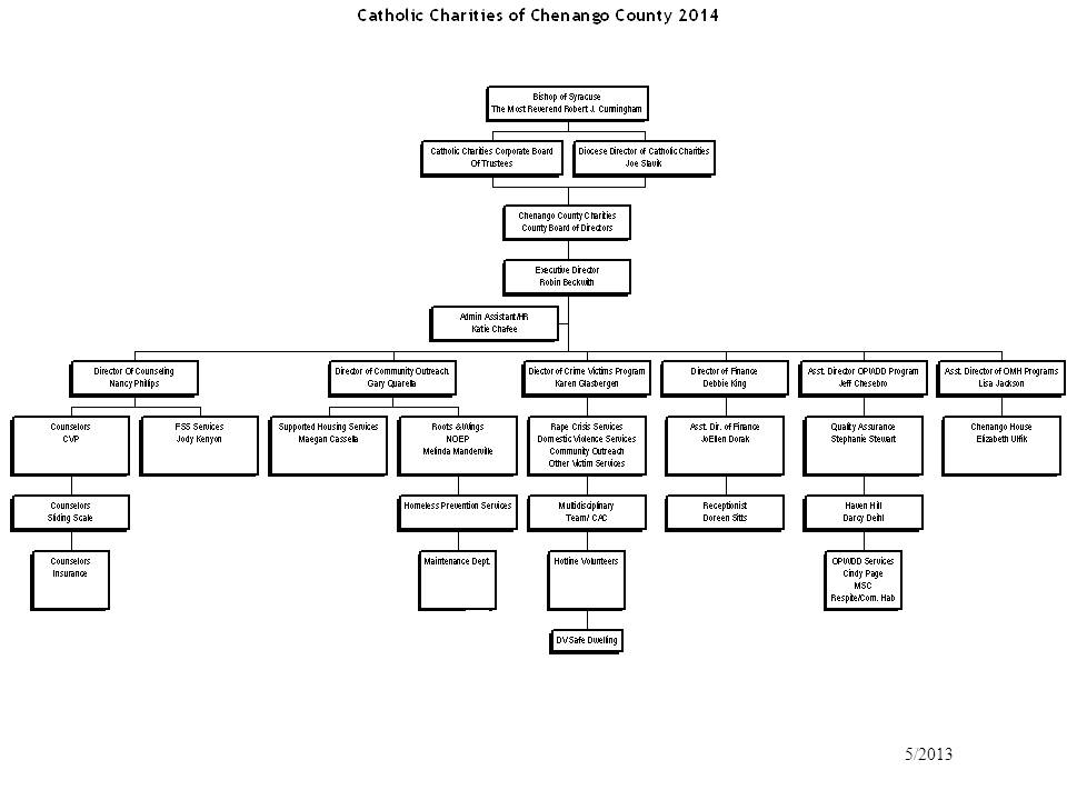 Catholic Charities of Chenango County : Who We Are : Agency ...