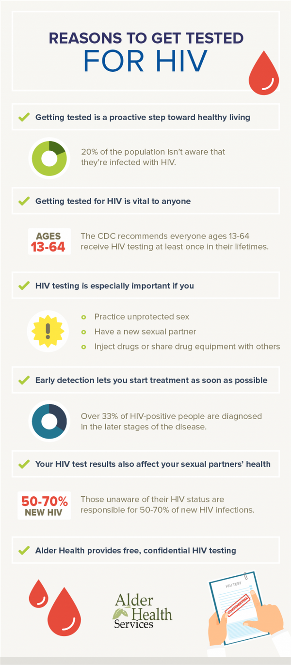 Reasons Why You Should Get Tested for HIV : Blog : News & Events ...