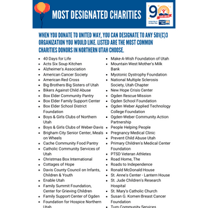 Most Designated Charities