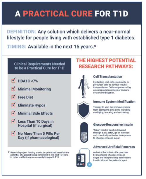 A Practical Cure for T1D: The Four Research Pathways