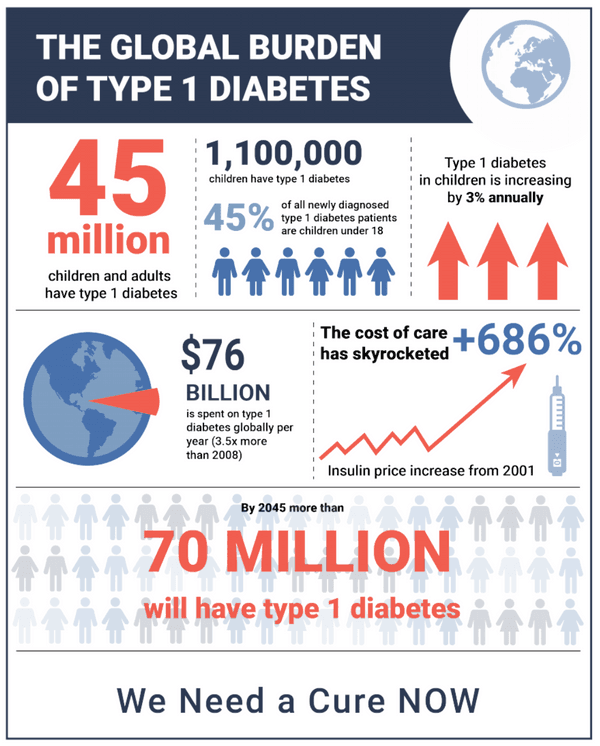 2021 Reports : Report Library : Publications : Juvenile Diabetes Cure ...