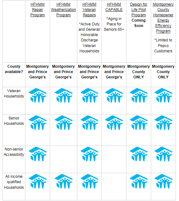 Habitat For Humanity Metro Maryland How To Apply Home Repair Services For Homeowners Overview