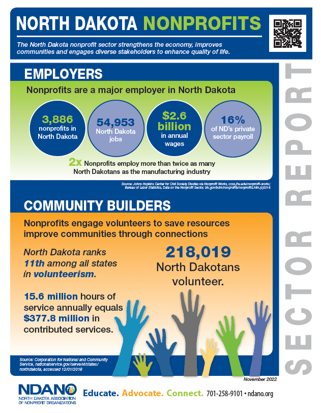 North Dakota Nonprofit Sector Impact