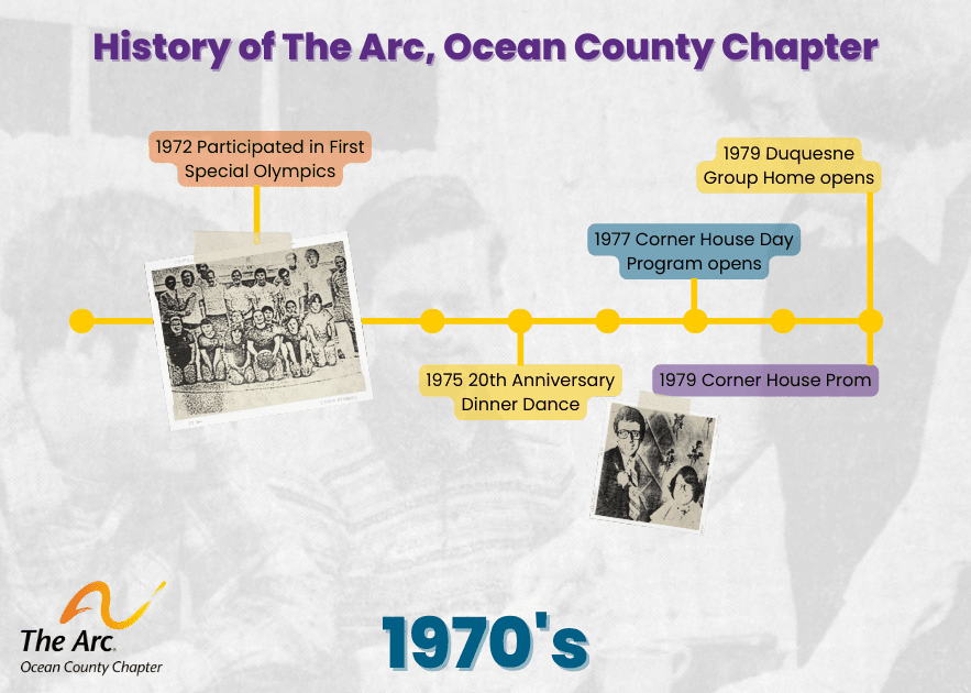 The Arc History in Ocean County 1970s