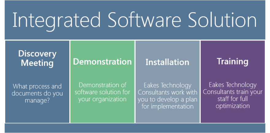 Integrated Software Solutions Infographic