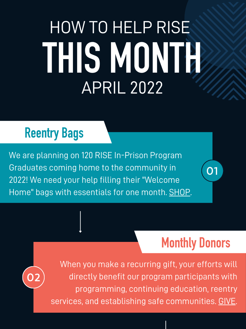 How You Can Help in April