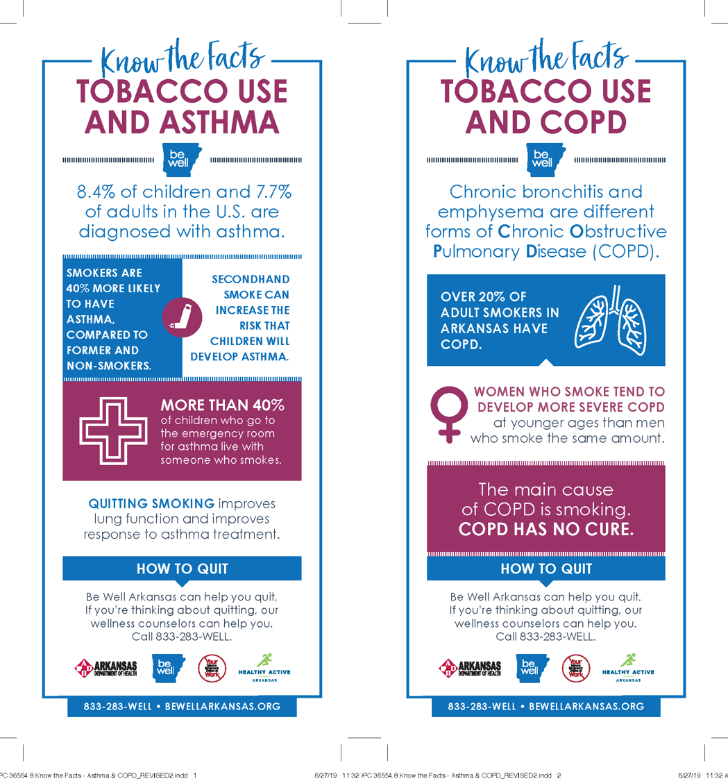Asthma & COPD - Know the Facts Panel Cards