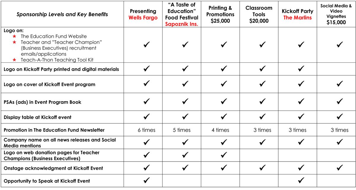 The Education Fund : What We Do : Programs : Teach-A-Thon : Sponsorship