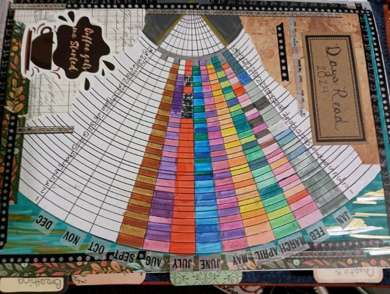 Reading Journal tracker