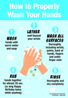 12” 18” How to Properly Wash Your Hands Laminated Posters Blue Design