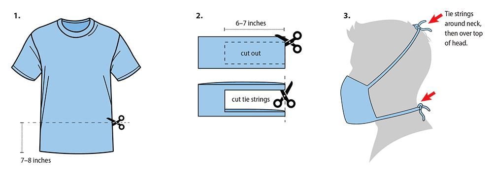 Illustration of how to make a cloth mask out of a t-shirt