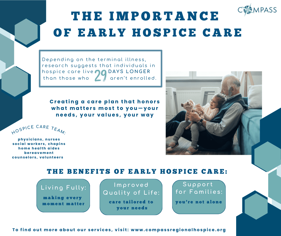 The Importance of Considering Hospice Services Early.