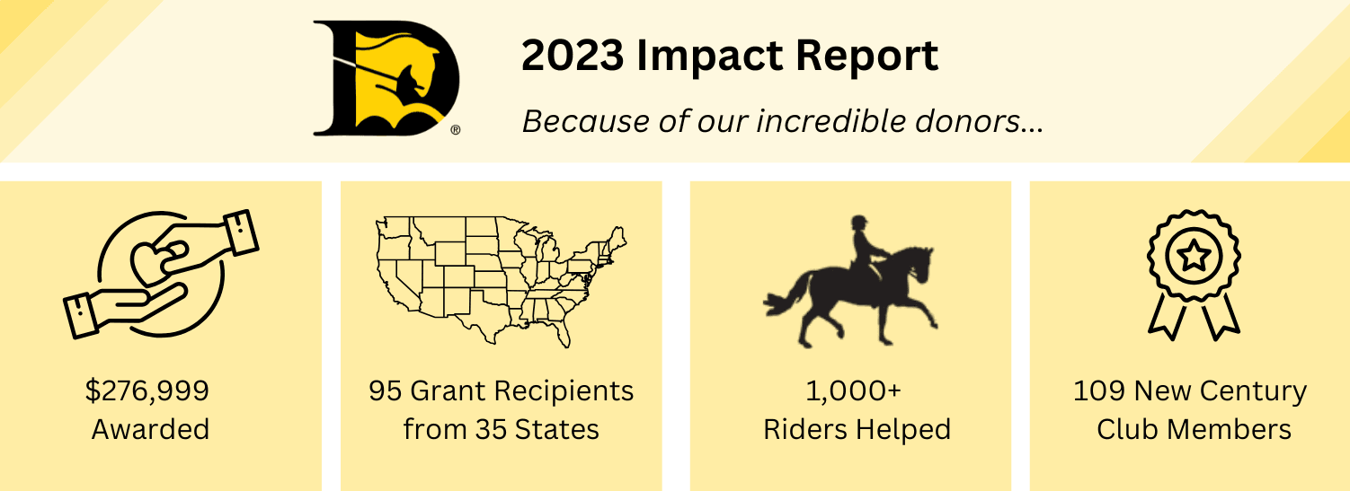 2023 Impact Report