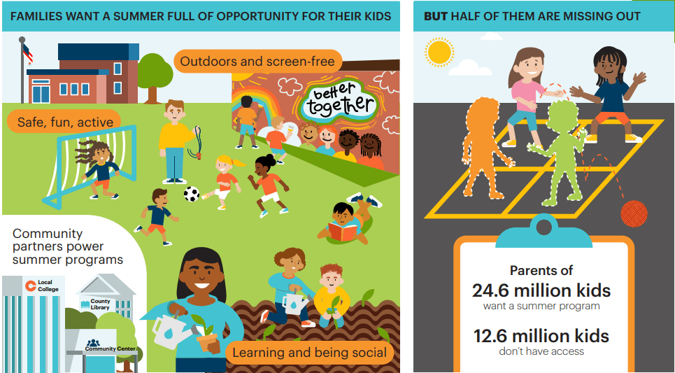 Summer Struggle Daunting for Many South Carolina Families