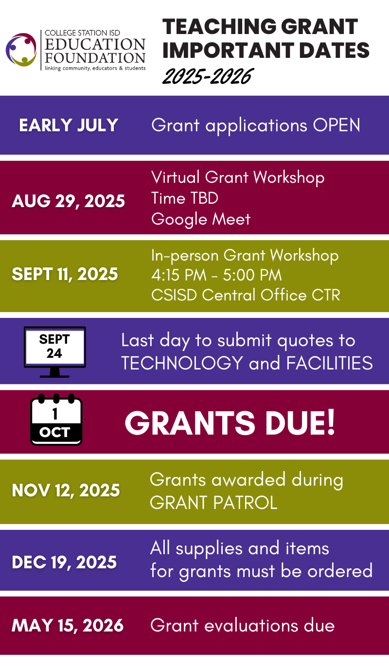 Grant timeline 2025