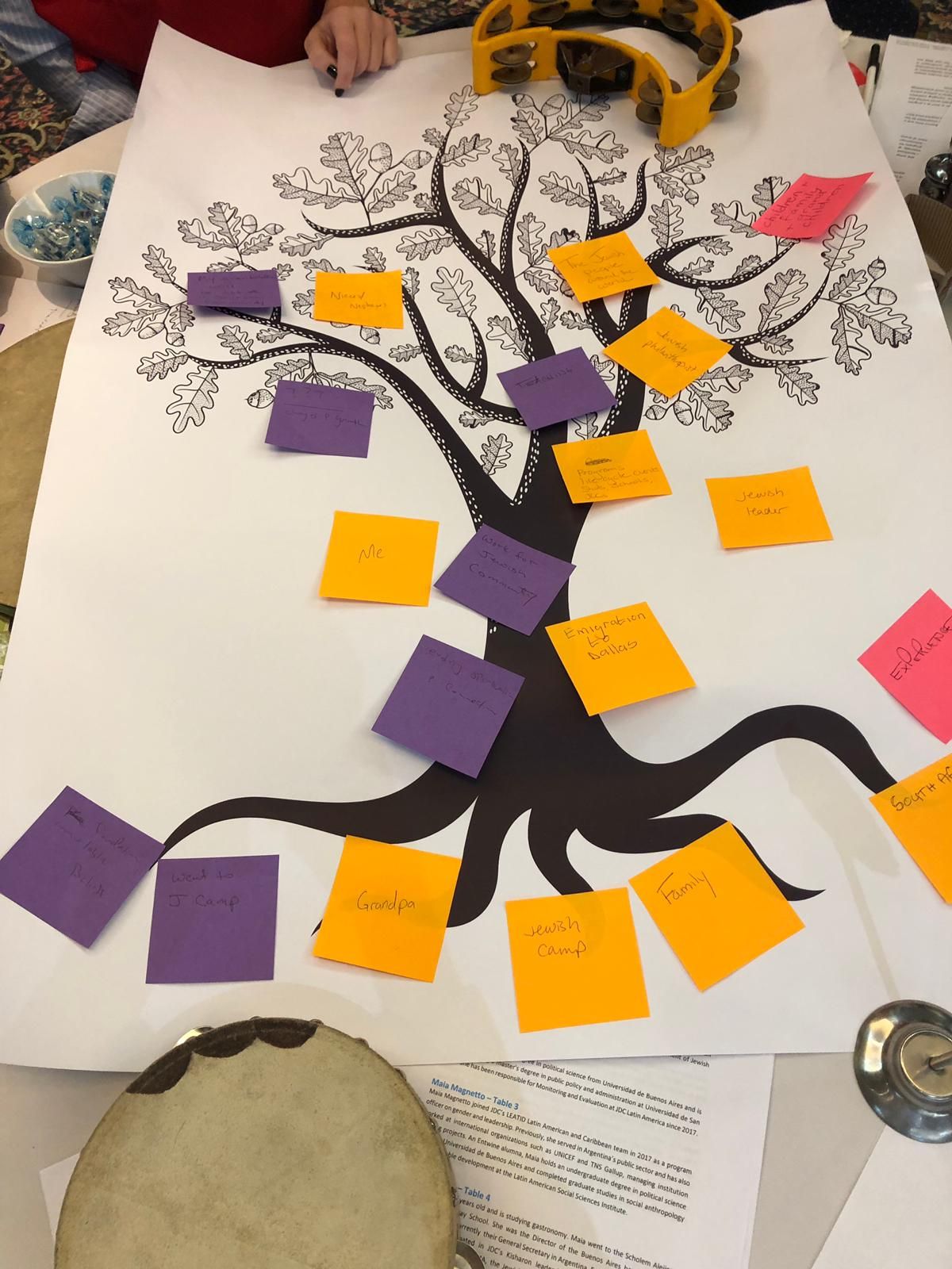 Our Jewish Tree of Life Journey