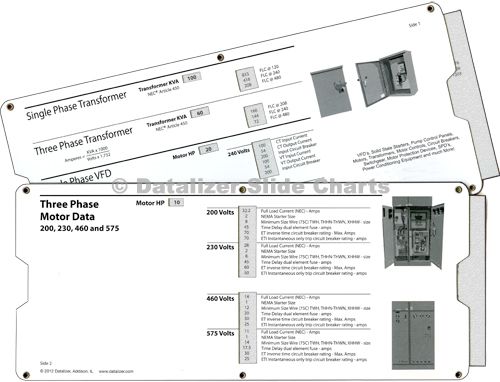 Motor Data Calculators