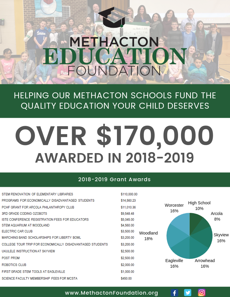 2018-2019 Fiscal Year Totals- Over $170,000 Awarded by Foundation to Methacton