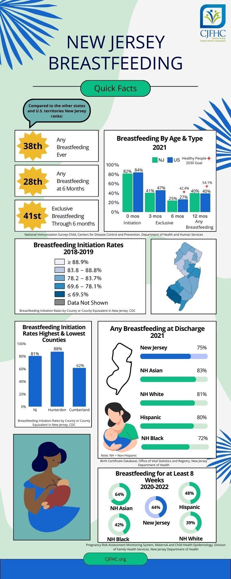 NJ Breastfeeding Infographic
