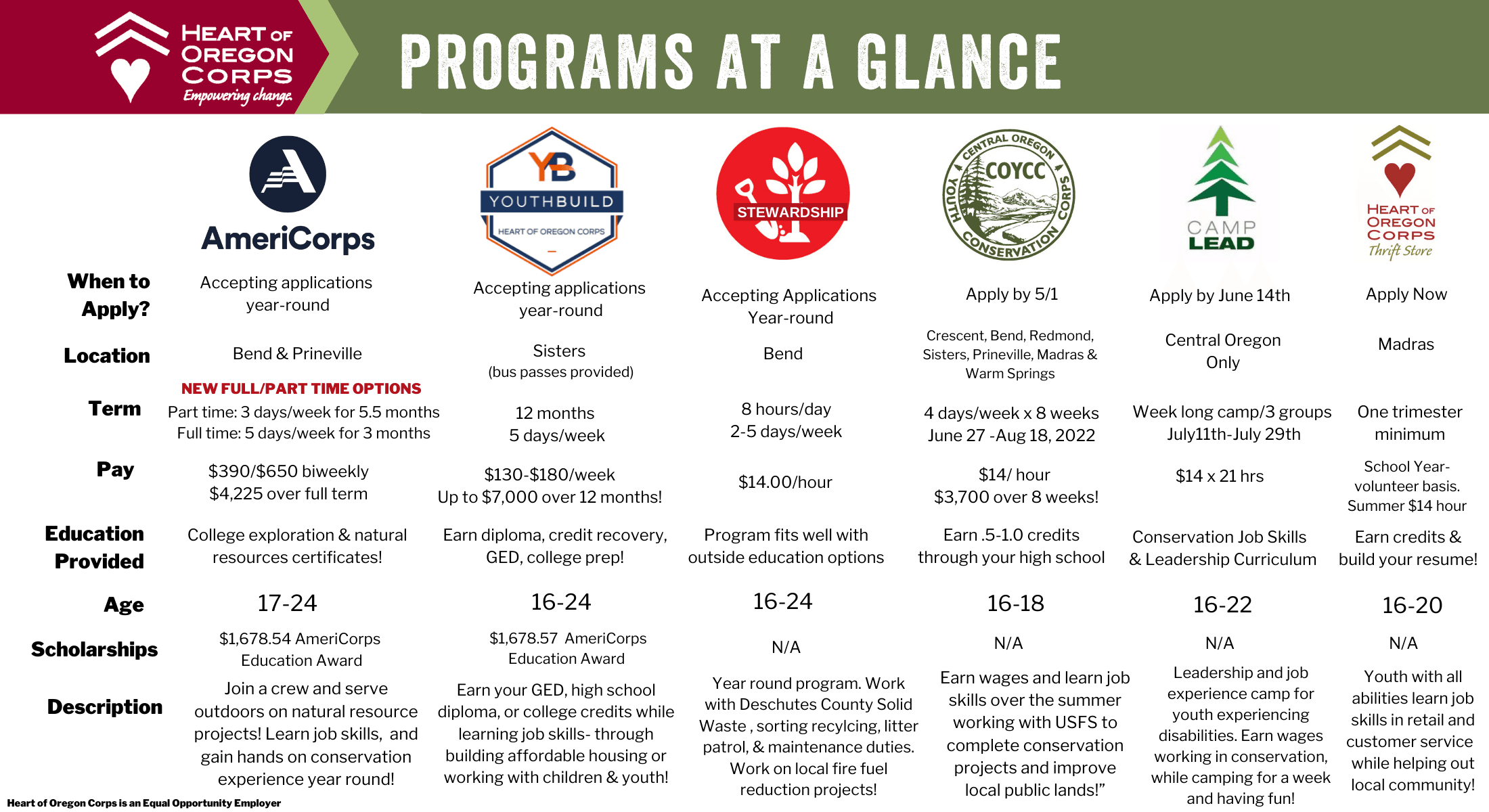 Heart of Oregon Programs