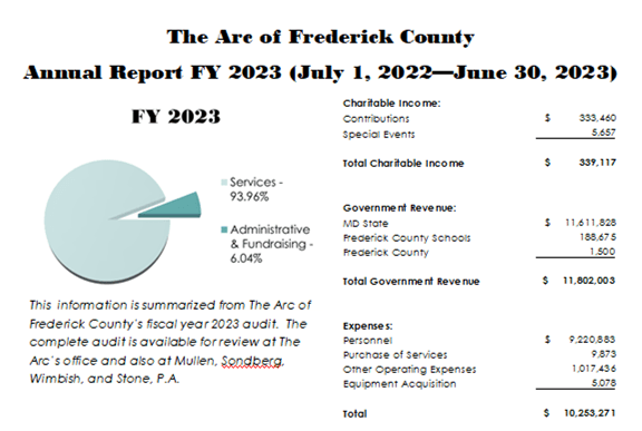 FY 2023 Annual Report Financial Page