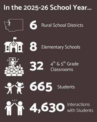 TN 2025-2026 Statistics