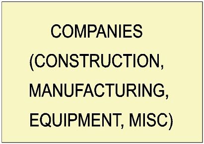 Company Signs (Construction,Manufacturing, Service, Equipment, Misc.)