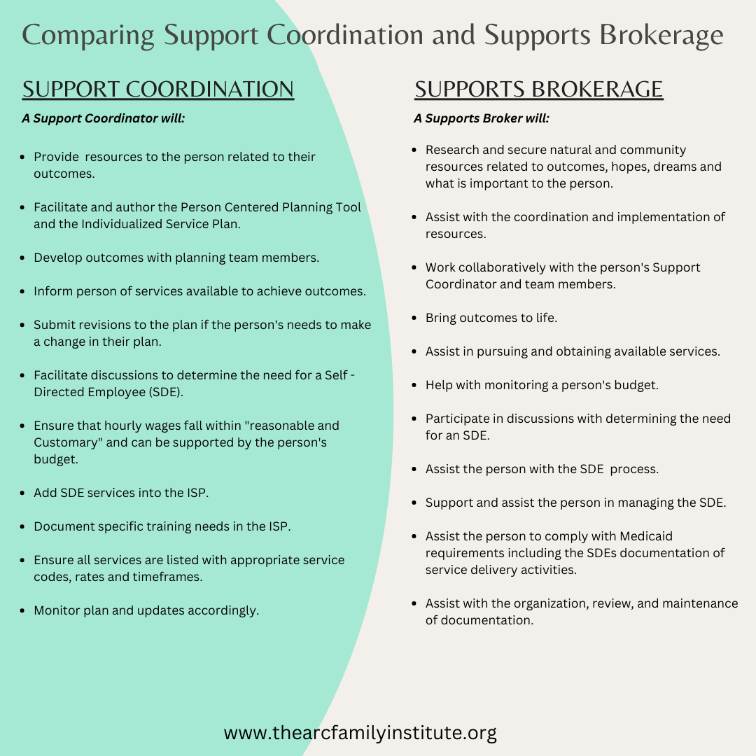 Comparing Support Coordination and Supports Brokerage