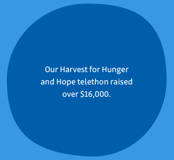 One blue bubble with text reading 'Our Harvest for Hunger and Hope telethon raised over $16,000."