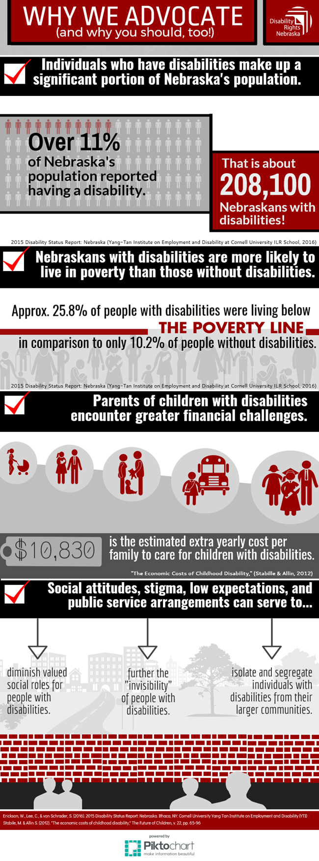 Why we advocate infographic from 2015
