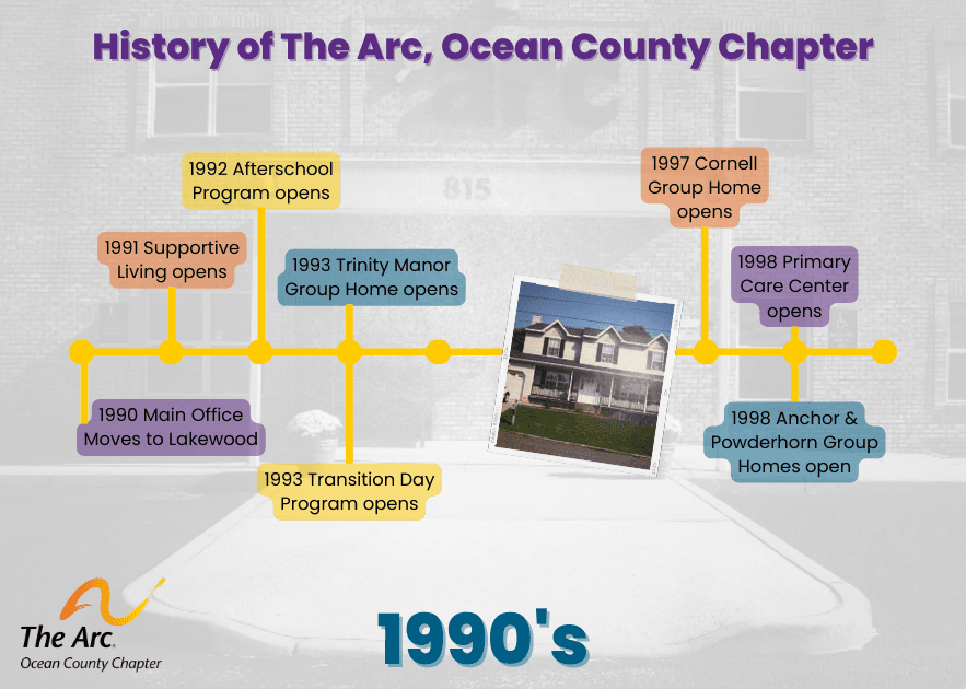 The Arc History in Ocean County 1990s