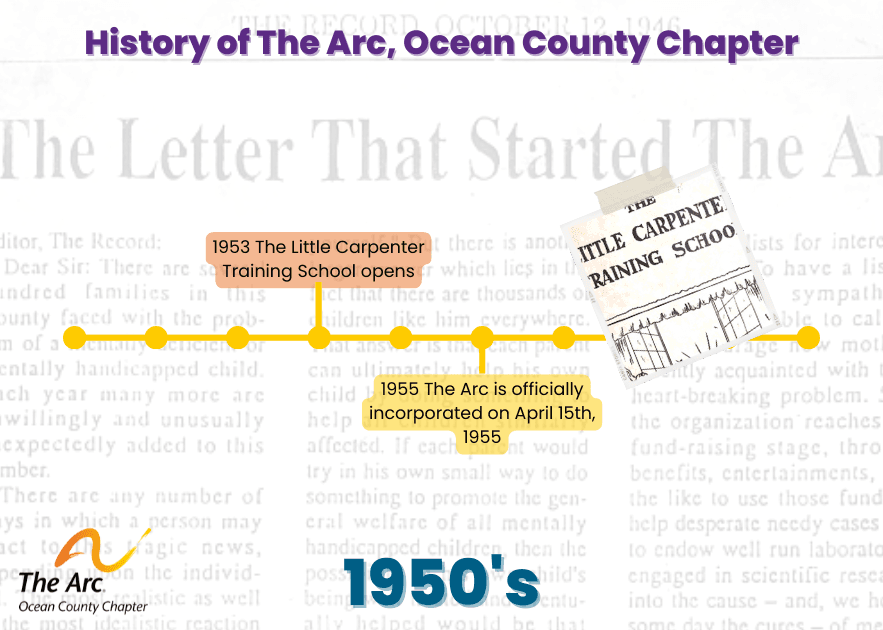 The Arc History in Ocean County 1950s