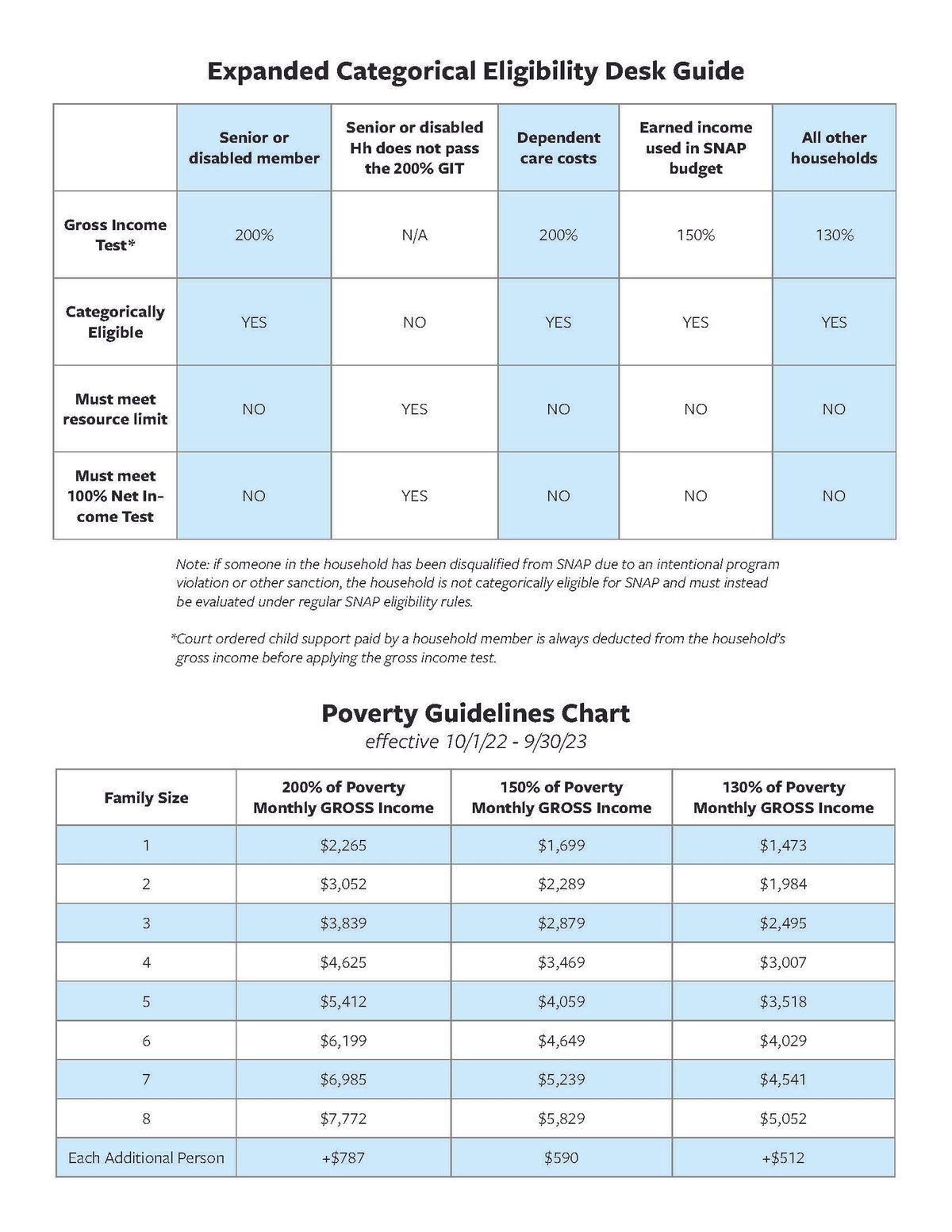 Apply For Heap And Snap : Family Resources : We Do : Dutchess County 